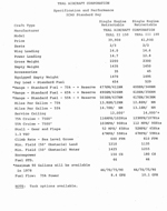 TAC Teal Specifications & Performance 1977